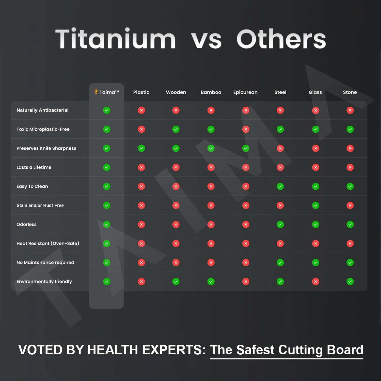 Titan Stainless steel cutting board - Image 7